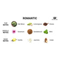 Eye of Love Romantic Attract Her Pheromone Massage Candle