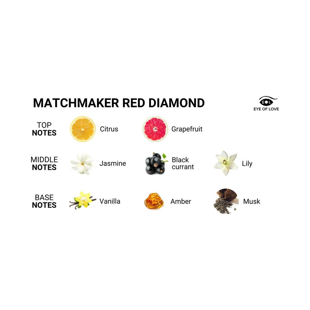 Eye of Love Matchmaker Red Diamond Attract Him Pheromone Parfum 1 oz. - Fantasies Boutique
