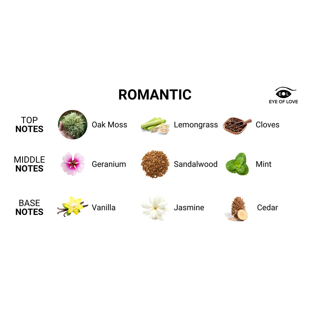 Eye of Love Romantic Attract Her Pheromone Parfum 1.67 oz. - Fantasies Boutique
