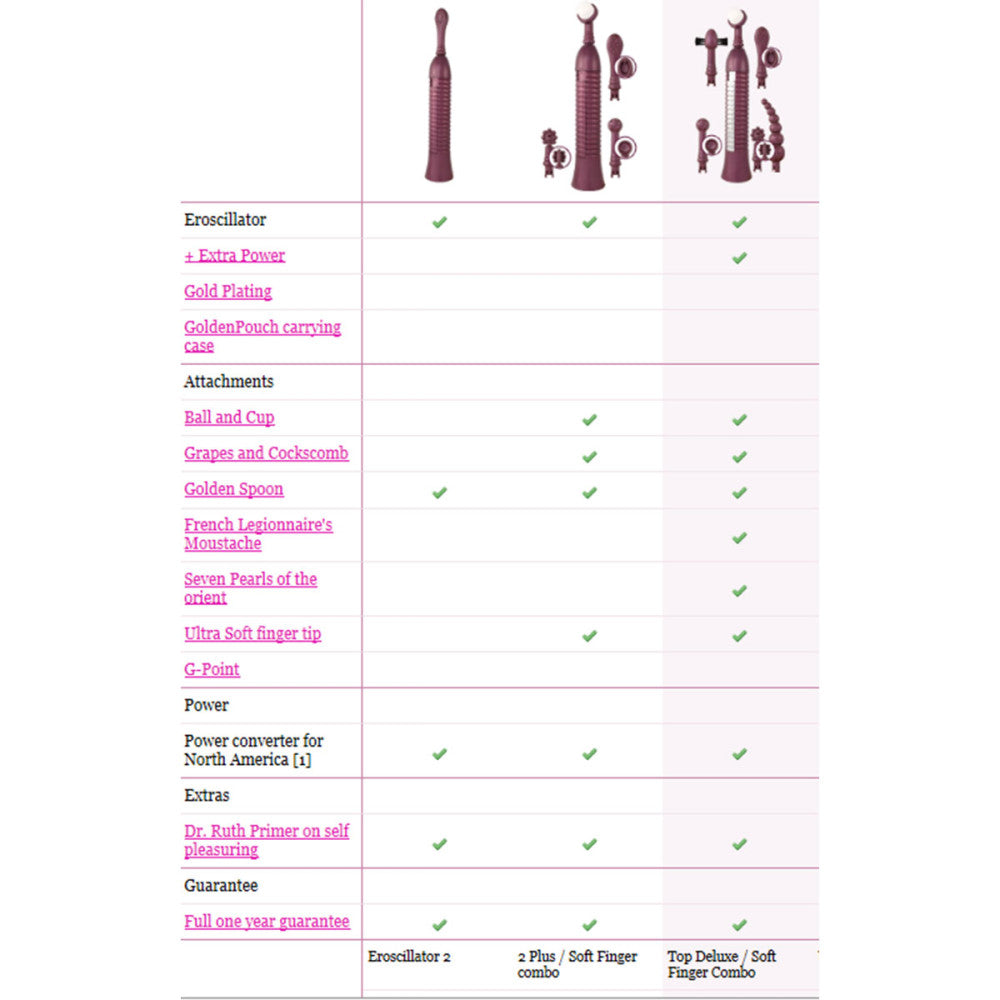 Eroscillator 2 Plus Purple - Fantasies Boutique