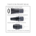 Fetish Fantasy Series Suck N' Stroke Head Pump Black
