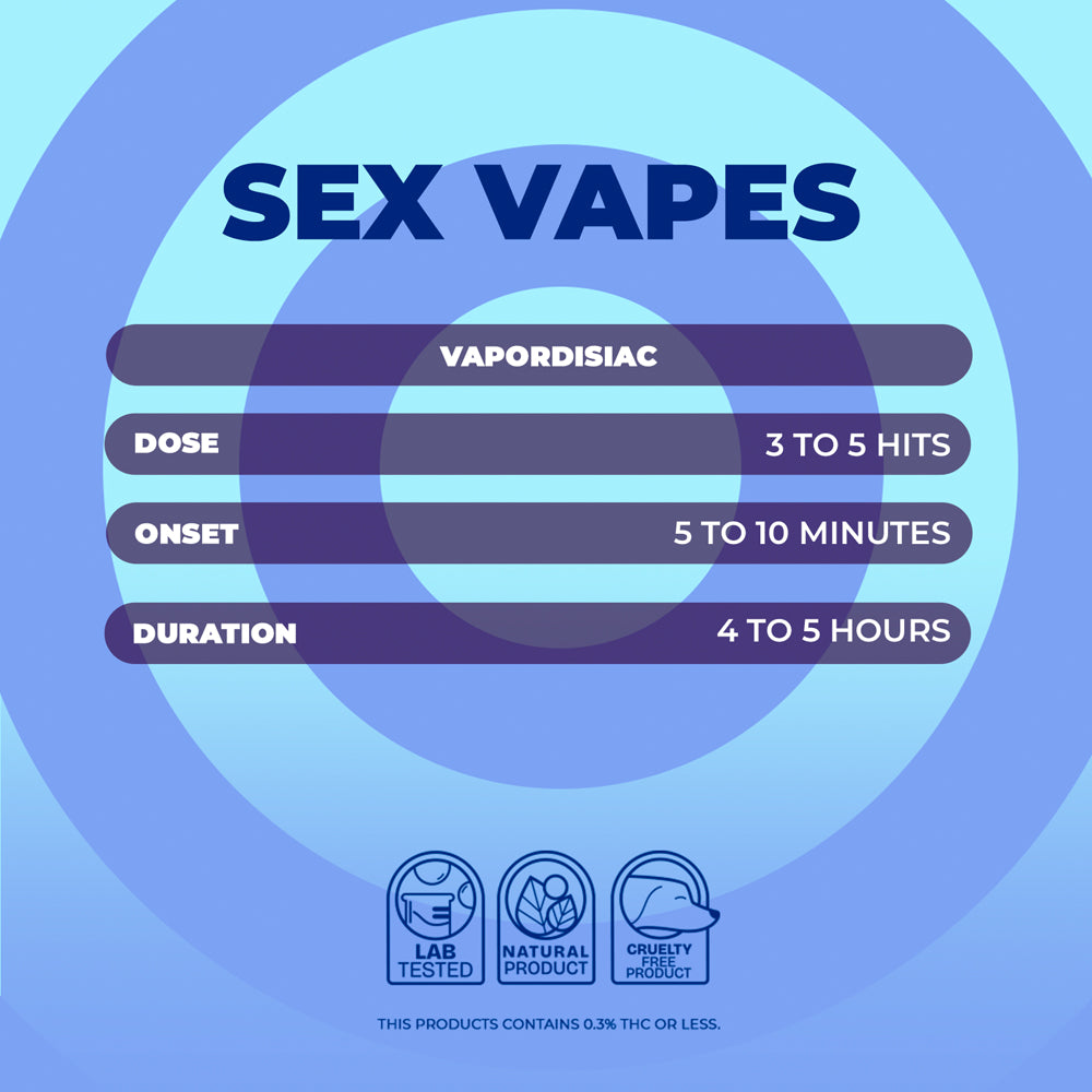 NUUD FEMALE VAPORDISIAC Strawberry Basil - Fantasies Boutique