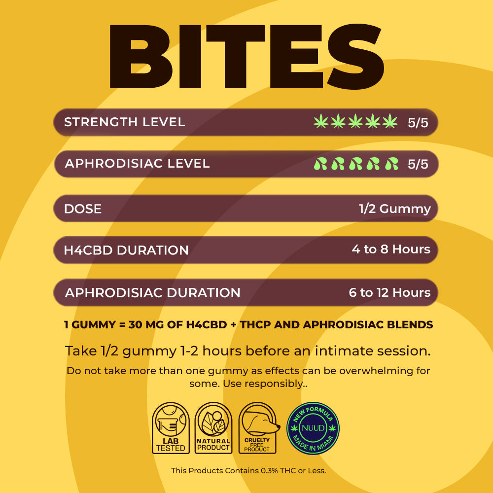 NUUD Sex Bites Female Aphrodisiac Gummies Cherry - Fantasies Boutique